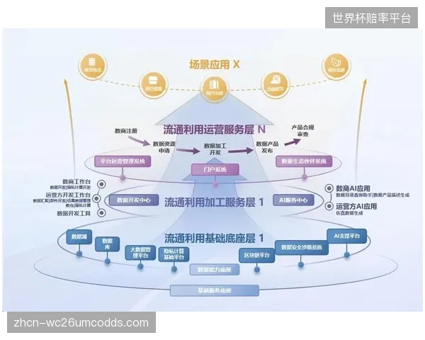 设施运营与健康管理由数据孤岛转向智能互联互通